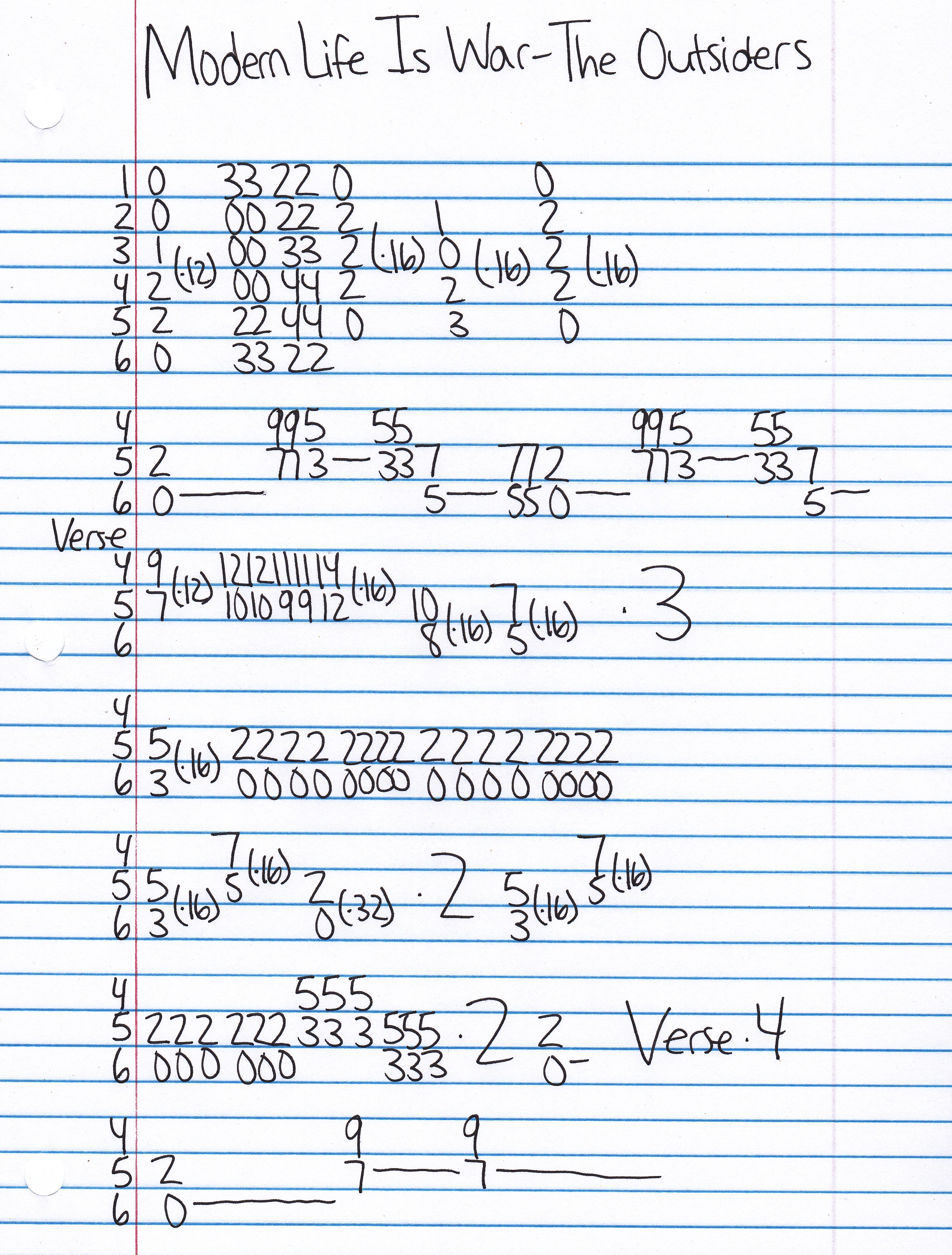 High quality guitar tab for The Outsiders by Modern Life Is War off of the album Witness. ***Complete and accurate guitar tab!***